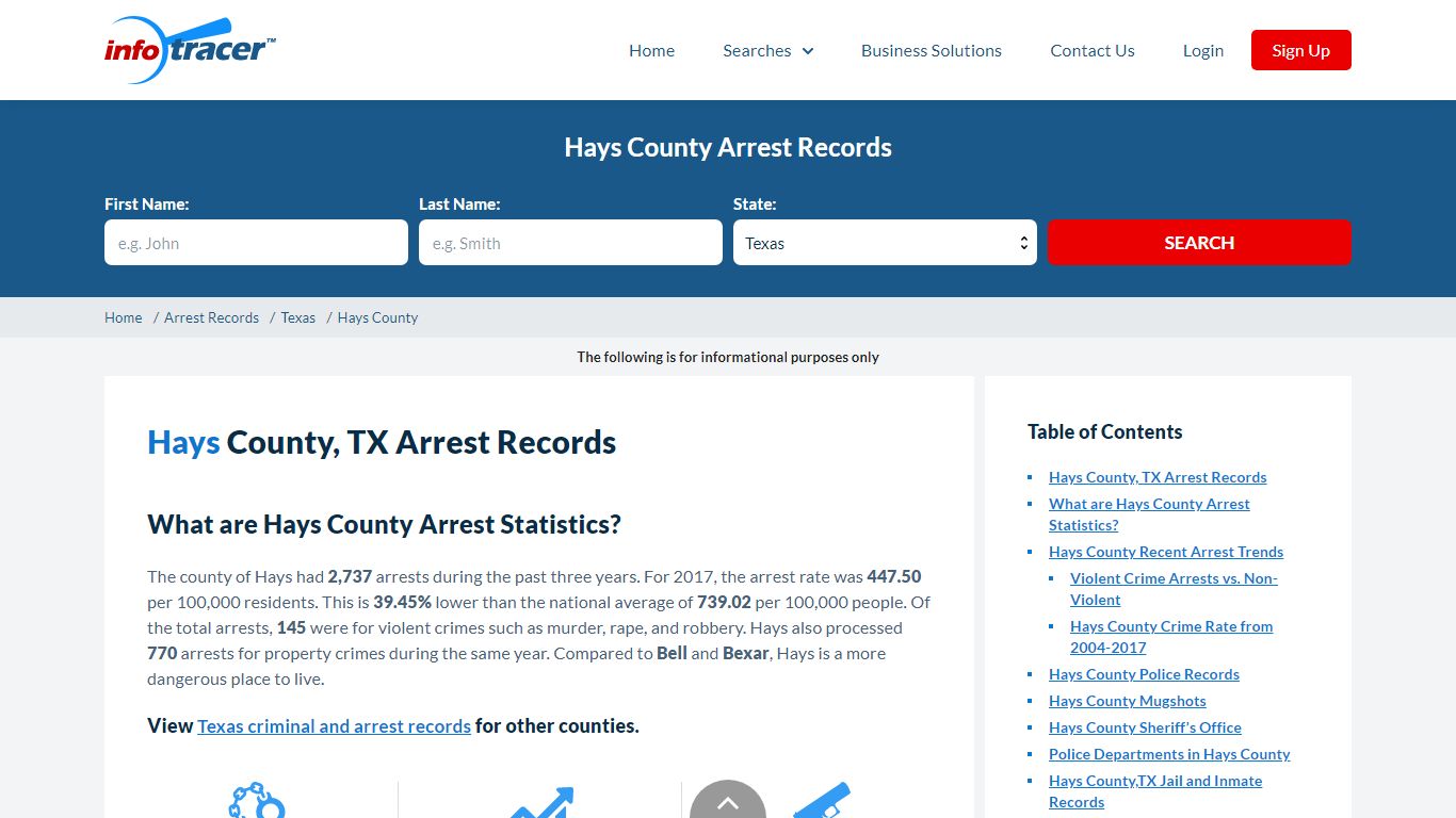Hays County, TX Arrests, Mugshots & Jail Inmate Records ...